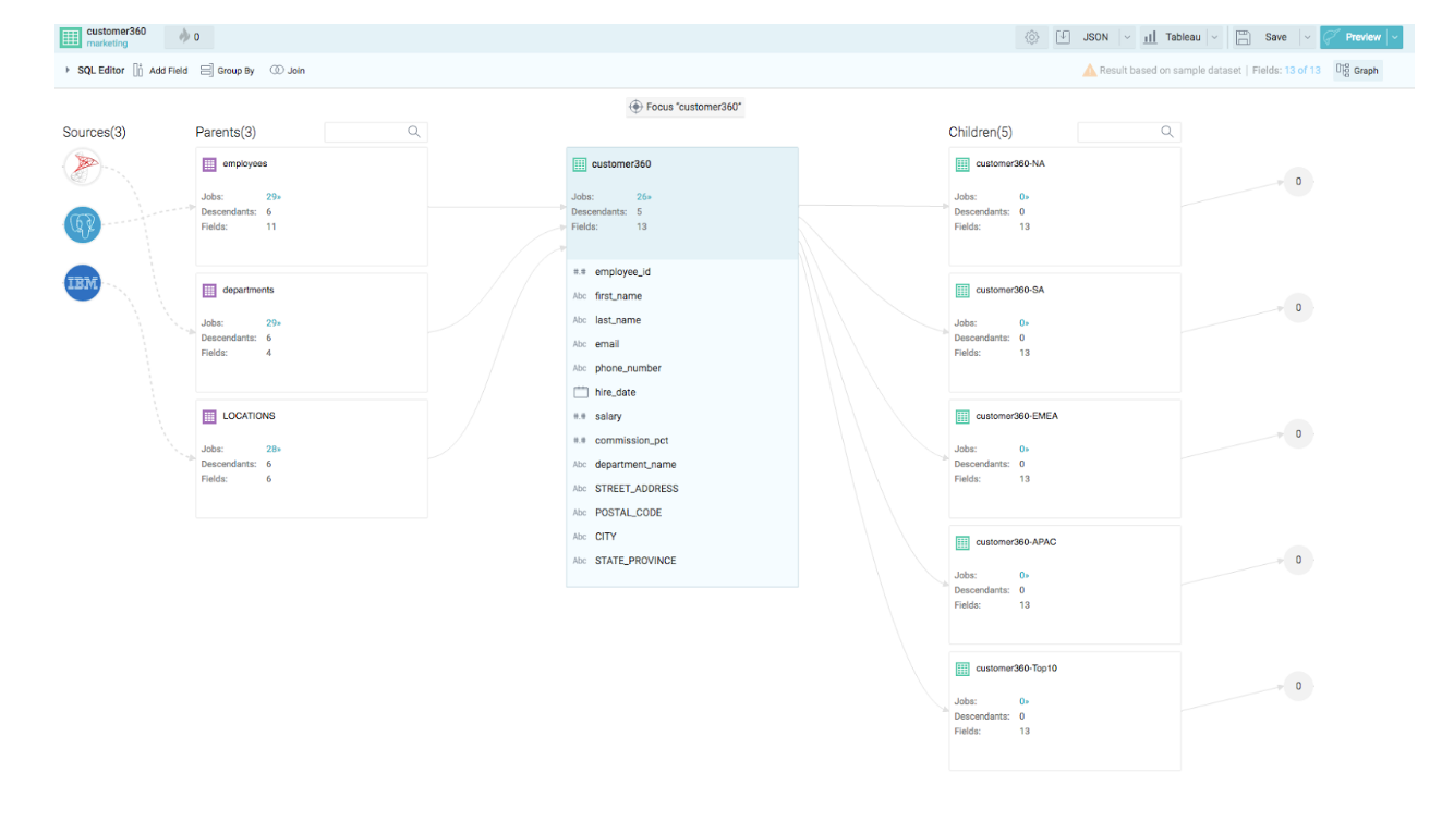 Dremio data lineage
