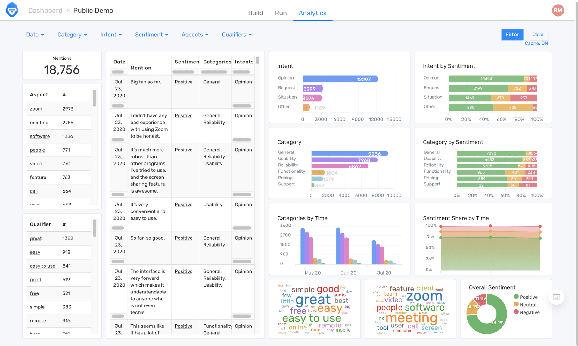 A dashboard built with MonkeyLearn Studio using data from Zoom online reviews