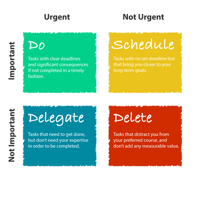 The Eisenhower Matrix: Prioritize Your Time on What Matters Most ...