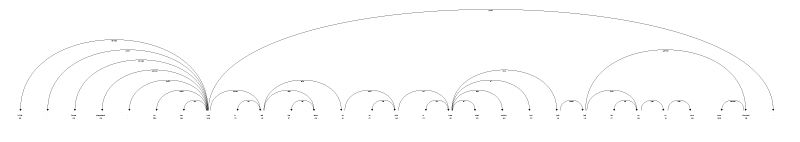 Example of displaCy with correct rendering of large arcs.