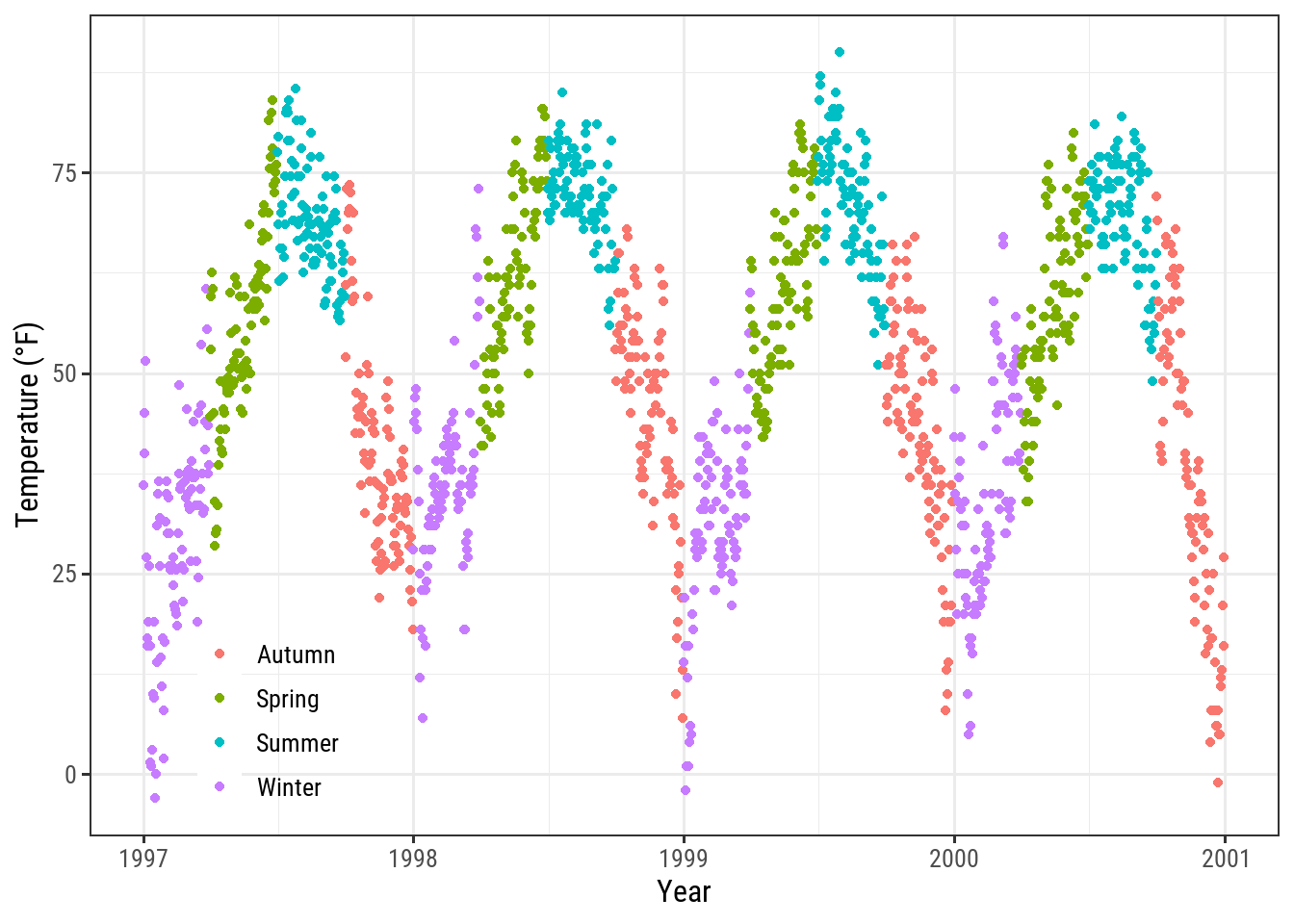 A Ggplot2 Tutorial For Beautiful Plotting In R Cedric Scherer