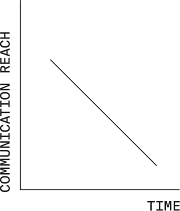 Electrical signal distance limit