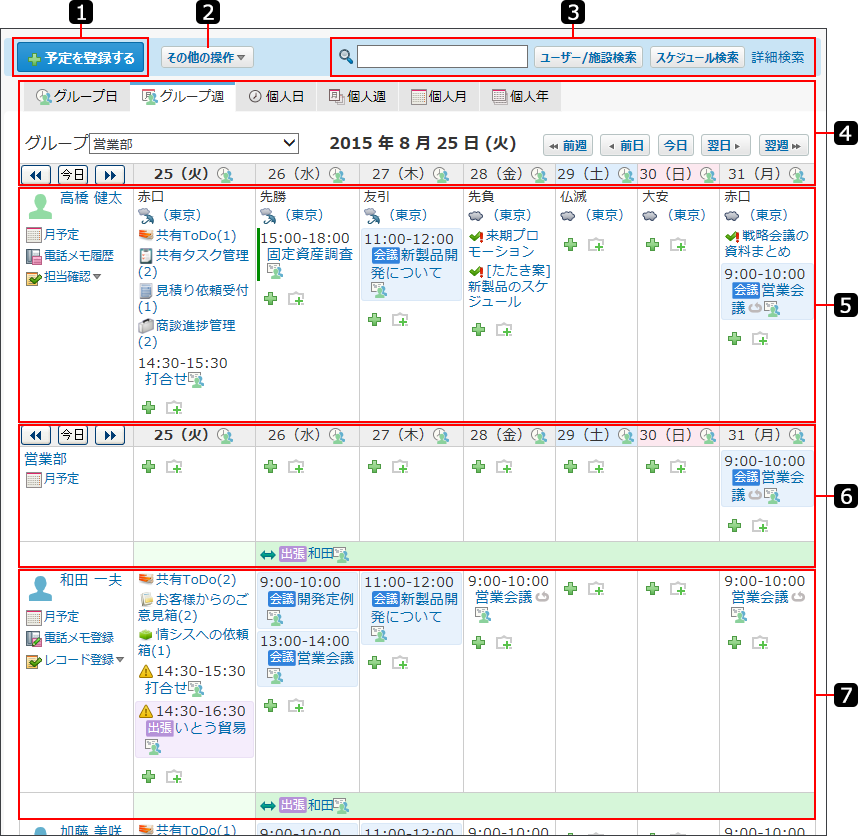 グループ週表示画面を説明する番号付き画像