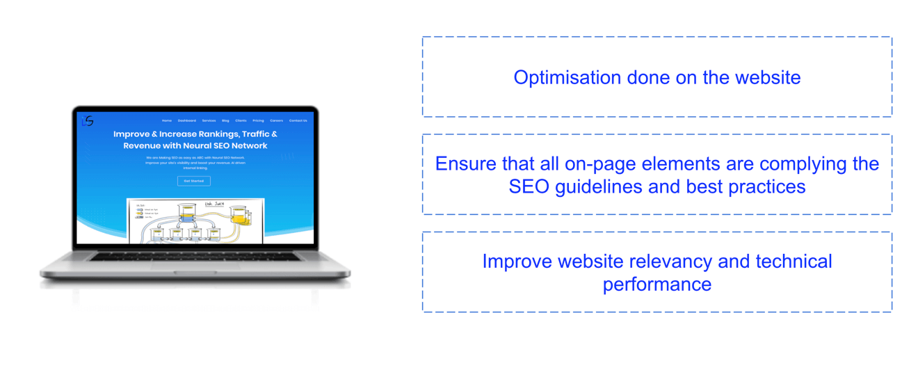 On page SEO