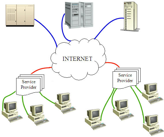 schéma de connexion à l'Internet