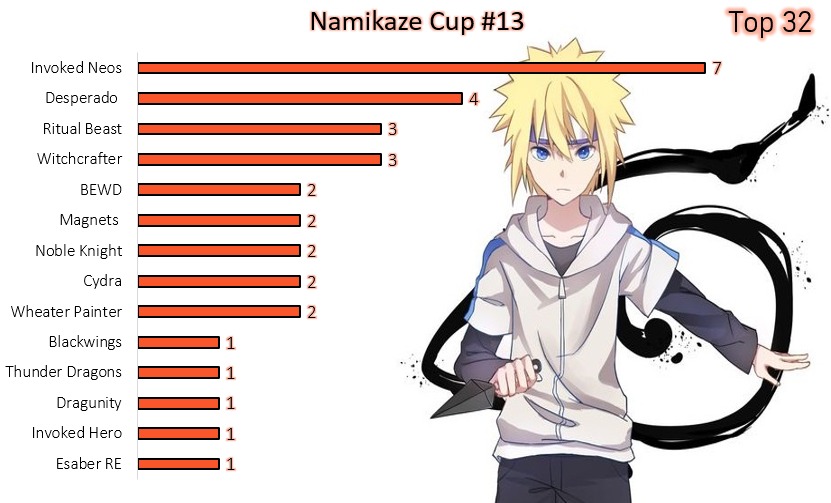 top32graph
