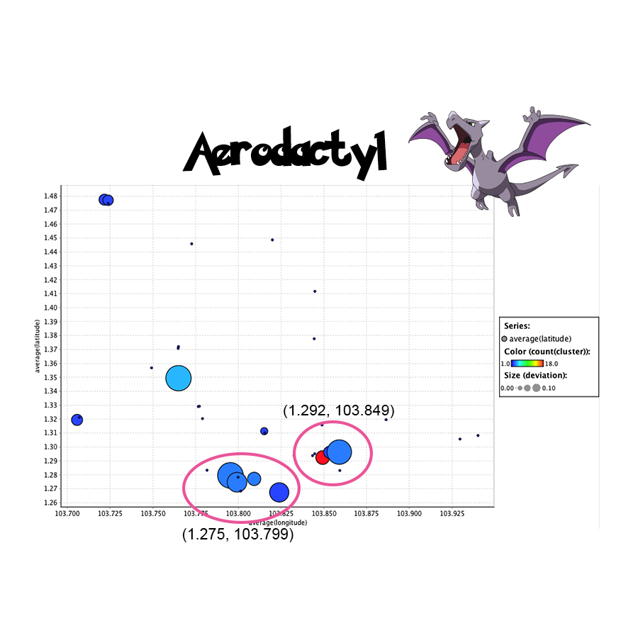 How to Find the Latest Aerodactyl Nest Pokemon Go Coordinates- Dr.Fone