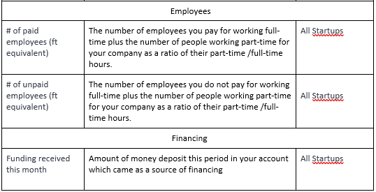 Employees and Financing data