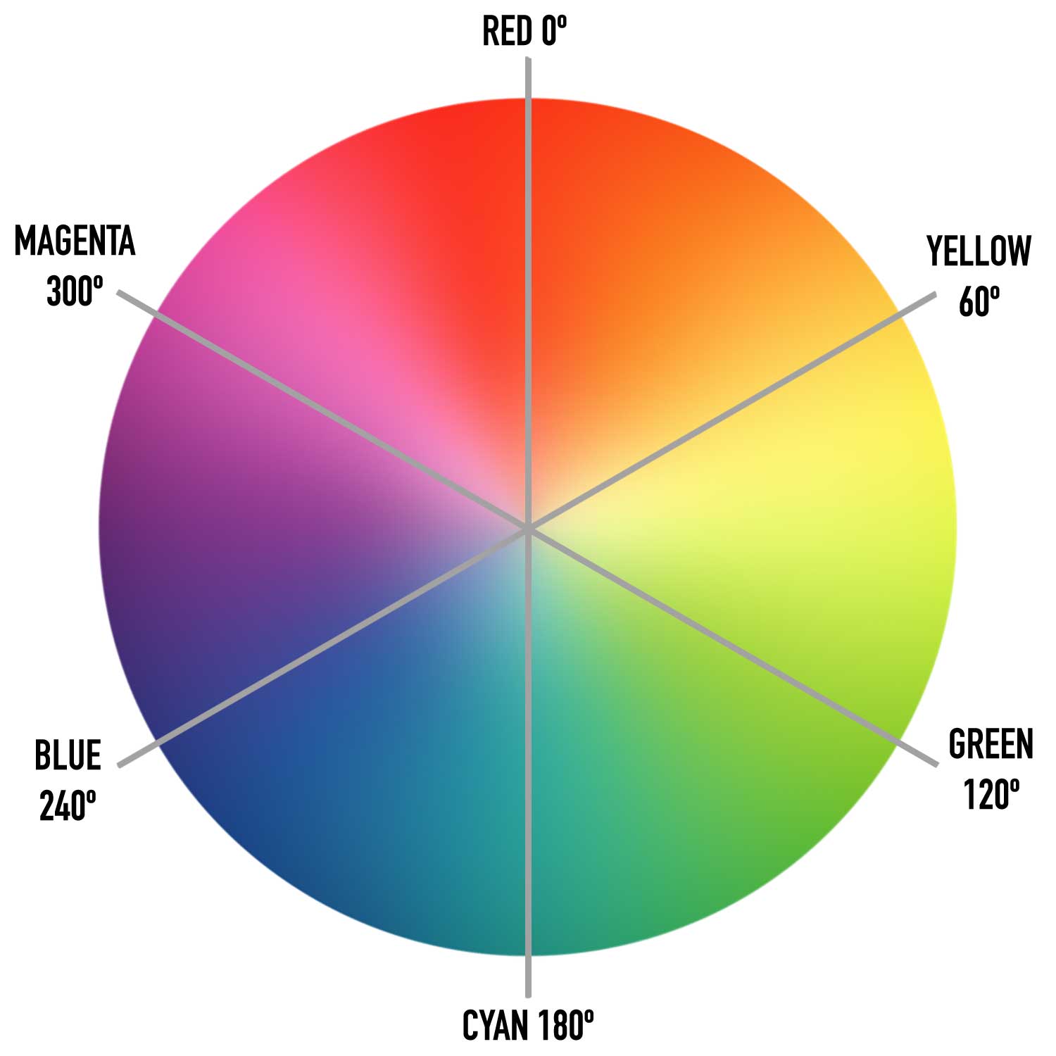 HSLA colour wheel