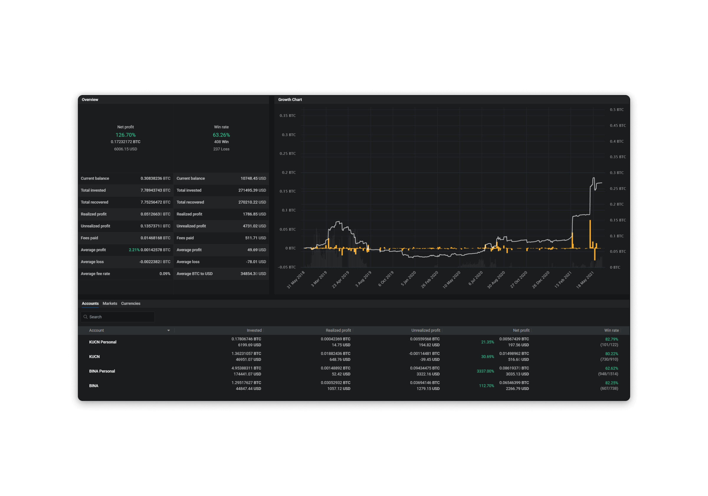 Trading Analytics
