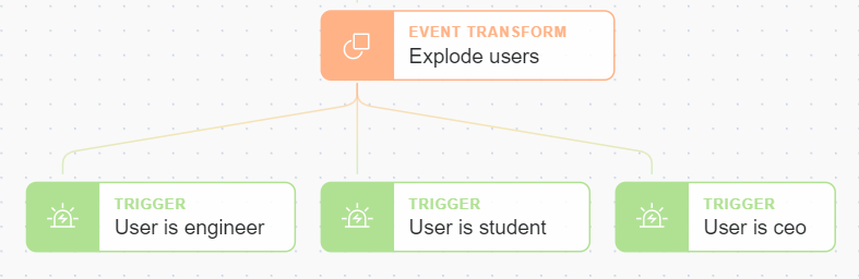 Three trigger actions