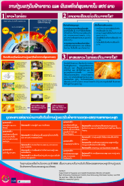 Poster_of_Climate_Change_and_health_outcomes_in_lao_PDR-Lao.pdf