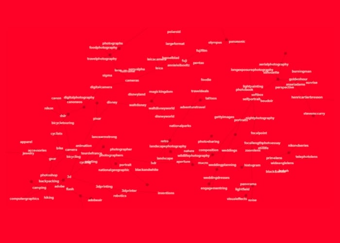 flipboard graph