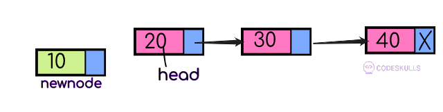 Singly Linked List insertion at the beginning