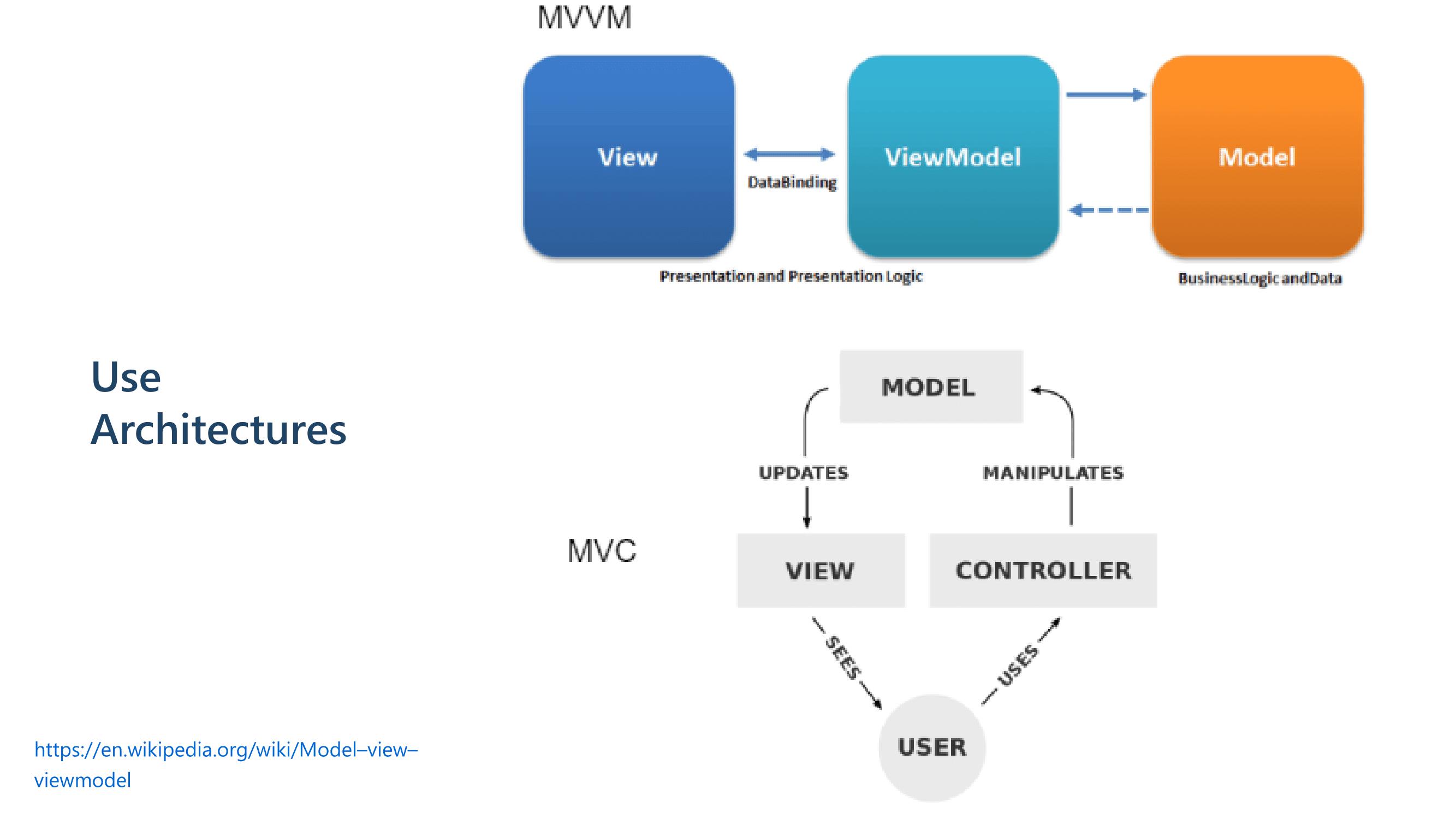 C wpf mvvm. Mvvm архитектура. mvvm паттерн. mvvm схема. mvvm архитектура swift.