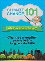 Climate Change SG Infographics