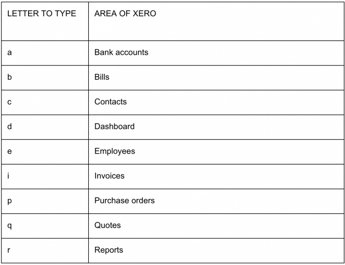 Xero Navigation Bar Shortcuts