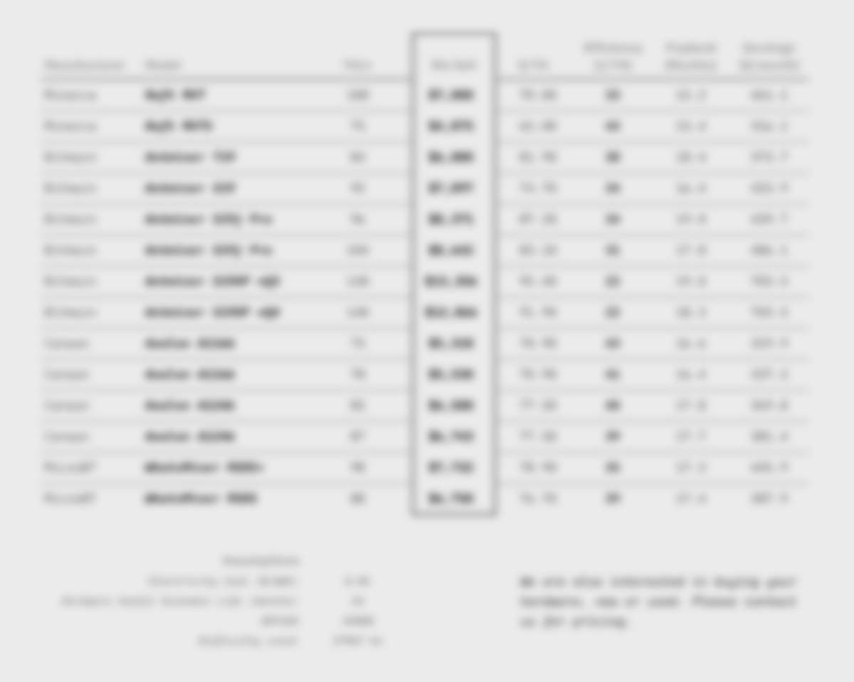Lake Parime ASIC Machine Prices (Blurred)