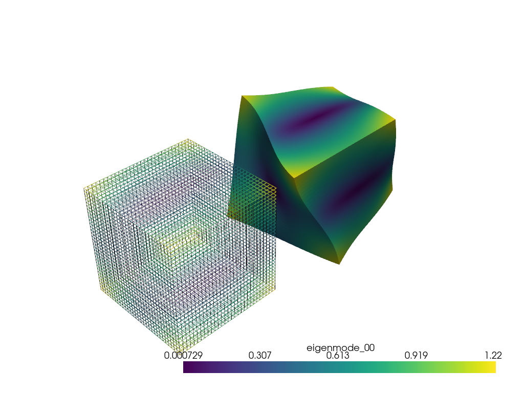 warp by vector eigenmodes