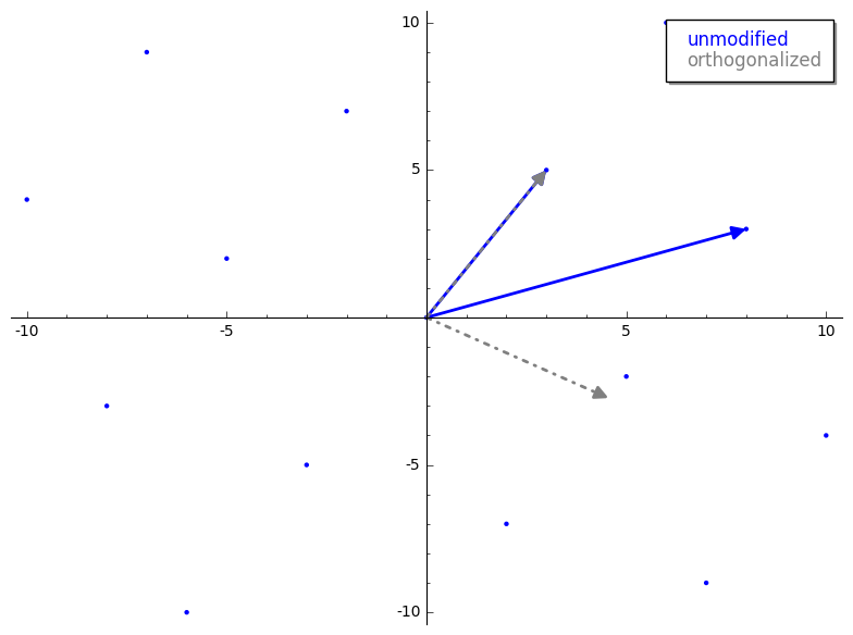 Building Lattice Reduction (LLL) Intuition – kel.bz