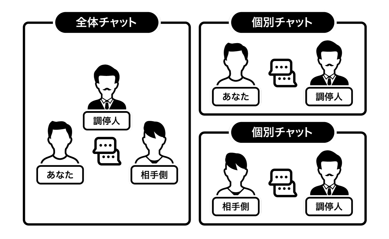 Teuchiの仕組み