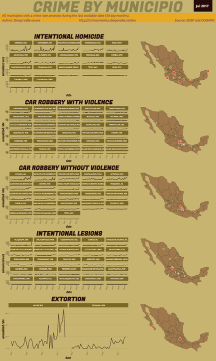 Jul 2017 Infographic of Crime in Mexico