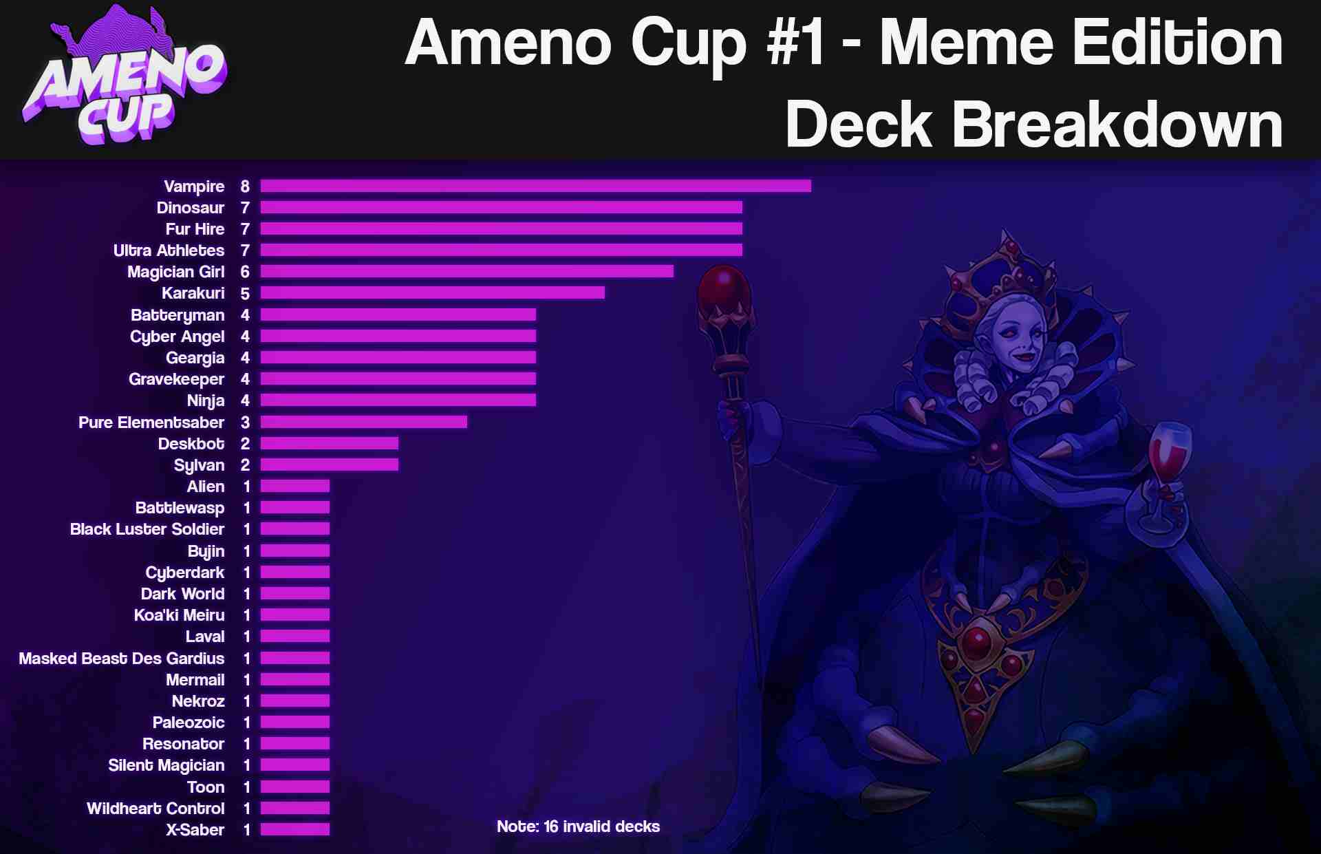 top32graph