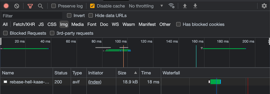 Screenshot of Chrome DevTools showing the network tab. The 18 kB image takes 18 milliseconds to download.