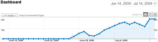 Seo-Super-Comment Seo-Super-Comment