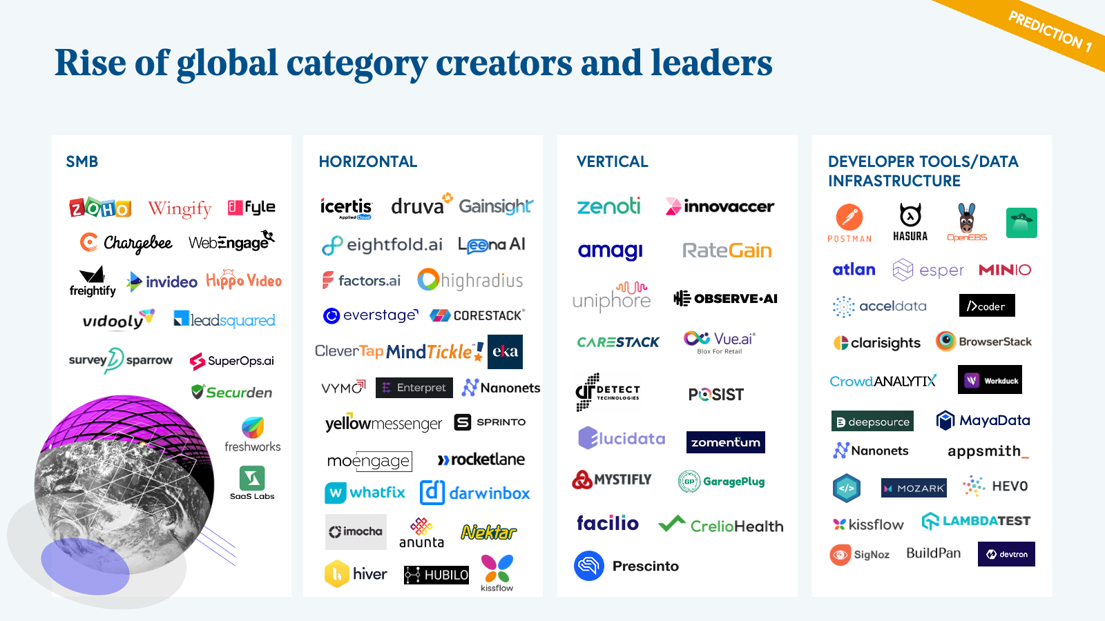 Rise of global category creators and leaders