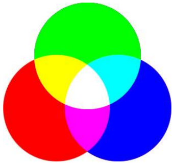 RGBの原理