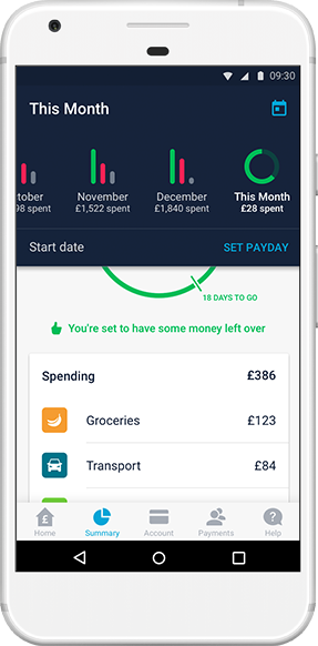 Monzo Labs Summary