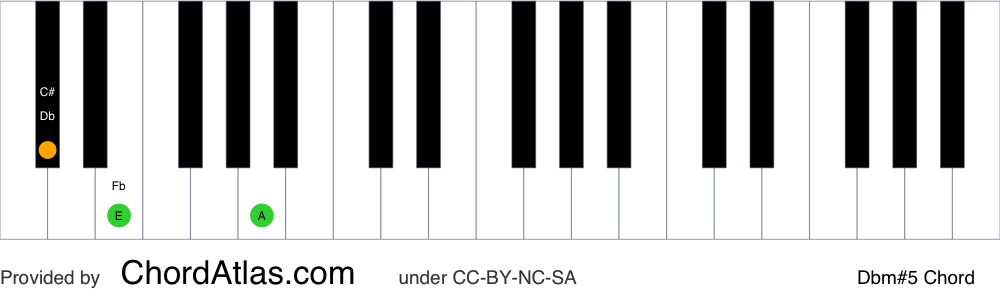 d flat minor piano scale