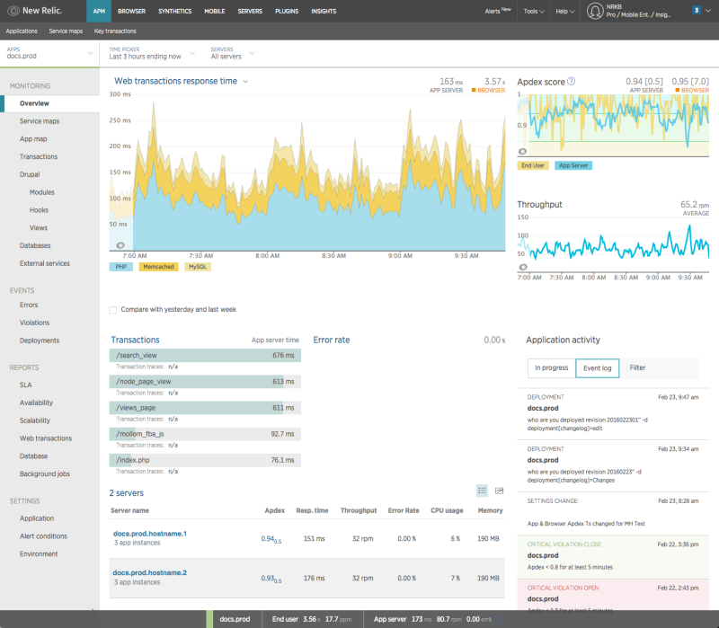 Application Performance Monitoring with NewRelic