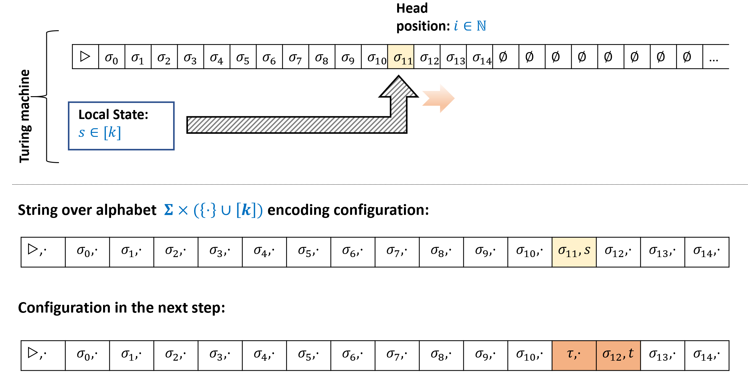 Introduction To Theoretical Computer Science Equivalent Models Of Computation