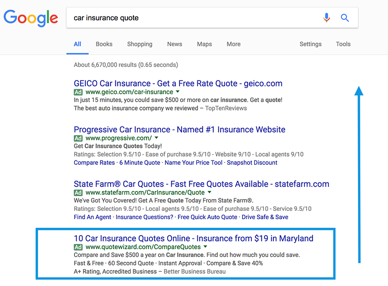 Introduction to using Google AdWords for Generation