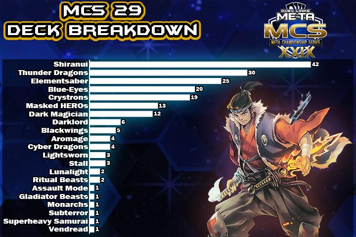 Graph Full