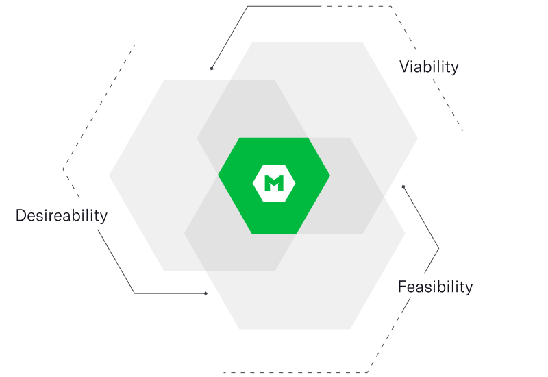 Digital Product Development Services Company | MojoTech