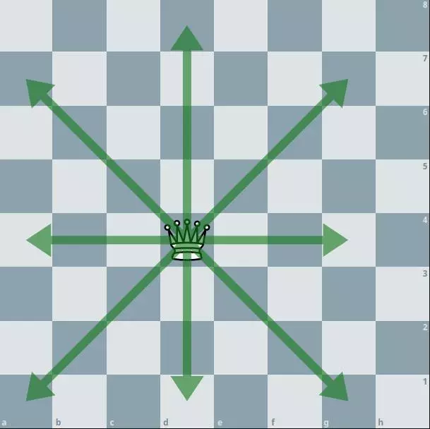 Default Board With Pieces