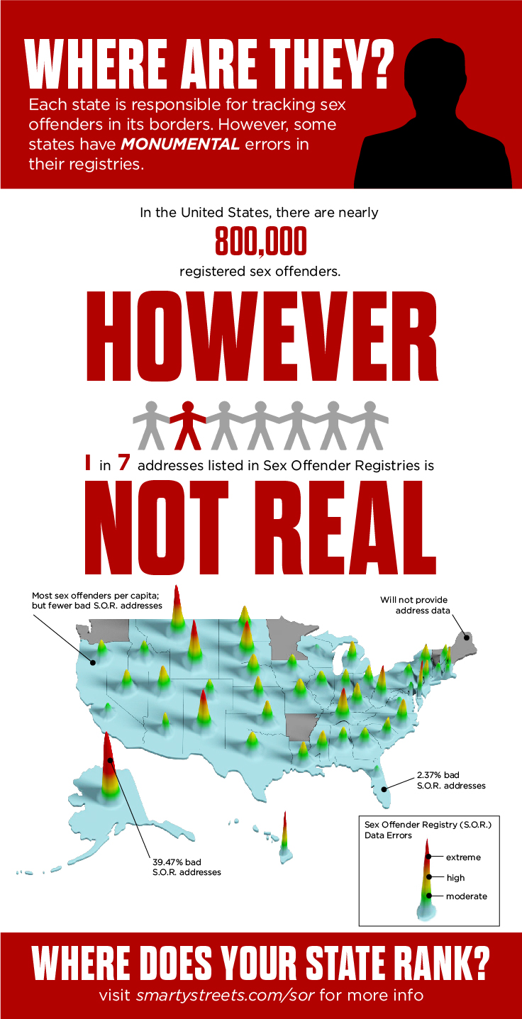 Sex Offender Infographic