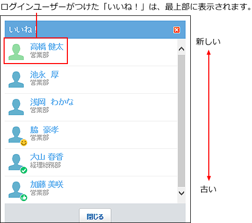 リアクションの表示順の詳細を示している画像