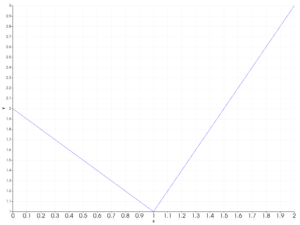 https://d33wubrfki0l68.cloudfront.net/c6aa90c72cd7498d5f29609c027017d6e8016ac6/95f3f/_images/pyvista-plotting-charts-axis-tick_label_size-2_00_00.png