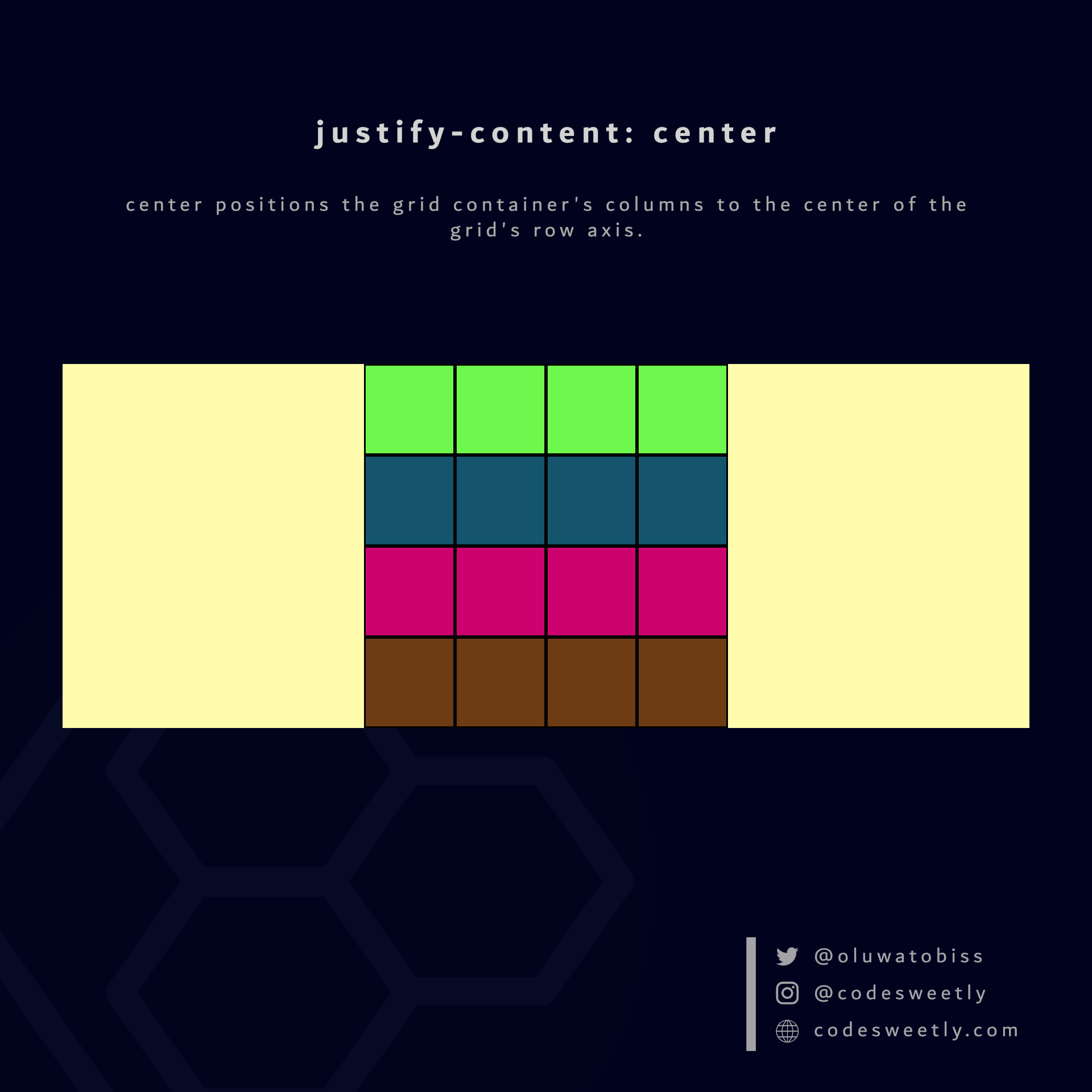 justify-content's center value positions columns to the center of the grid container