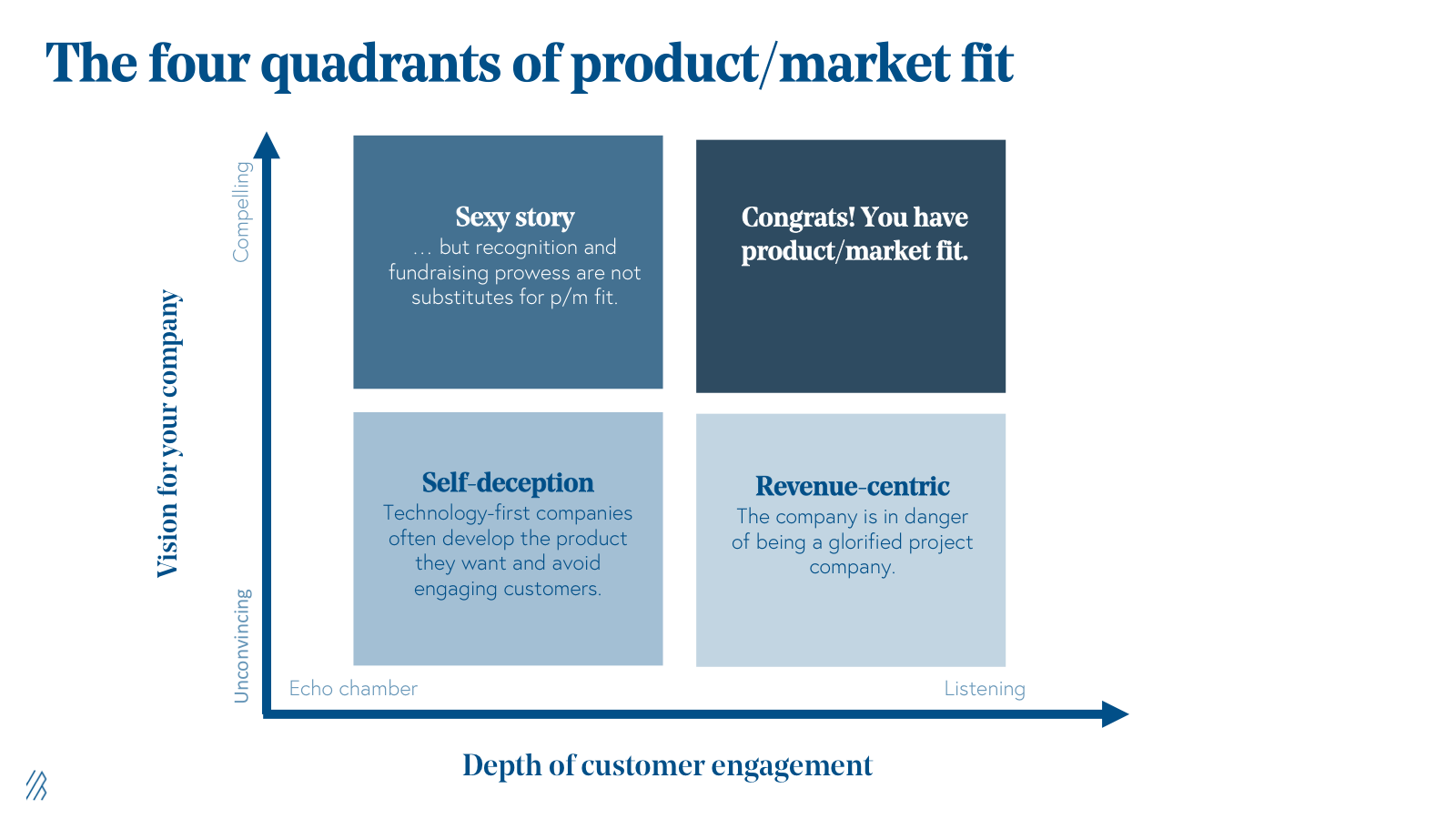 the four quadrants of product market fit 