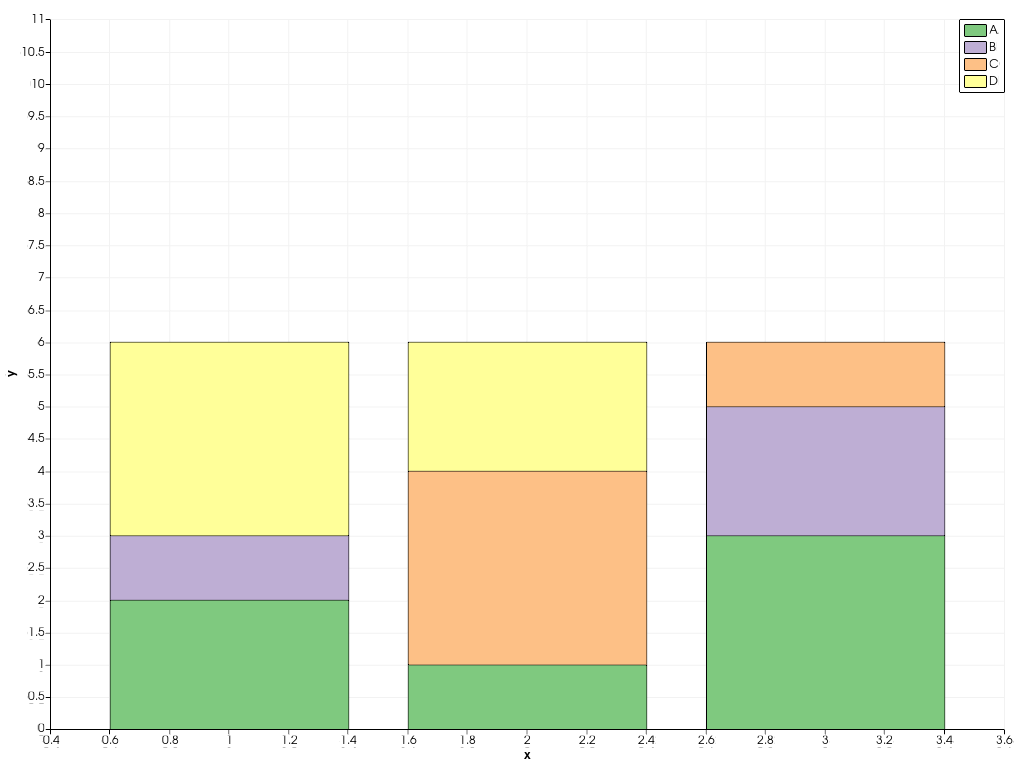https://d33wubrfki0l68.cloudfront.net/c6cf80238bee0e2151de176c179ac28c654cf702/a815a/_images/pyvista-plotting-charts-barplot-labels-2_01_00.png