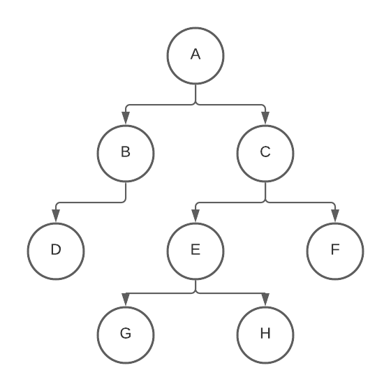 Implement Tree Data Structure in Python