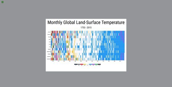 Screenshot of my project Heatmap using d3.js