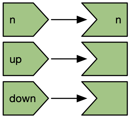 The reactive graph does not capture connections from observers to input values