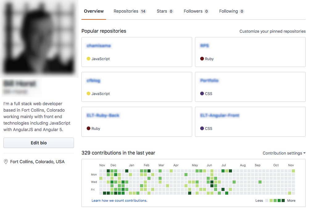 What is GitHub? A Beginner's Guide | CareerFoundry